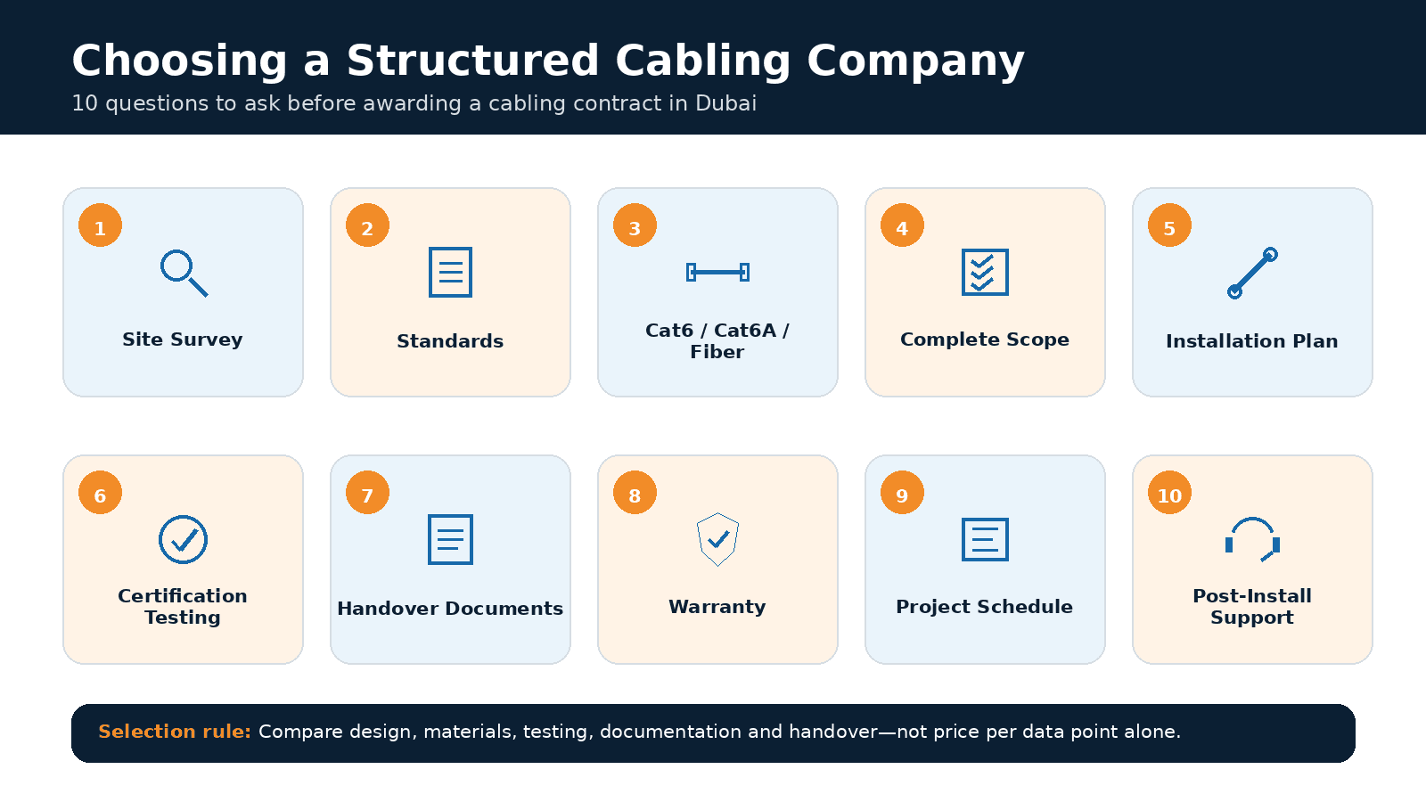 Ten questions to ask structured cabling companies in Dubai before hiring